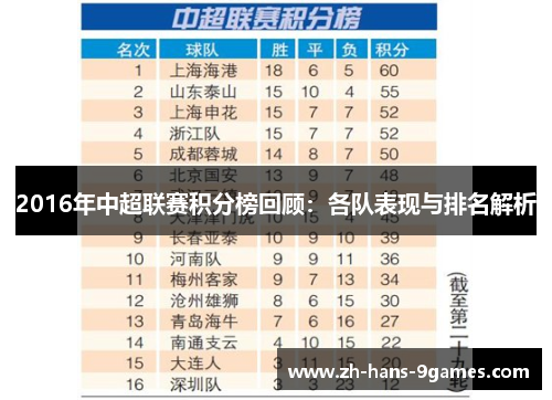 2016年中超联赛积分榜回顾：各队表现与排名解析