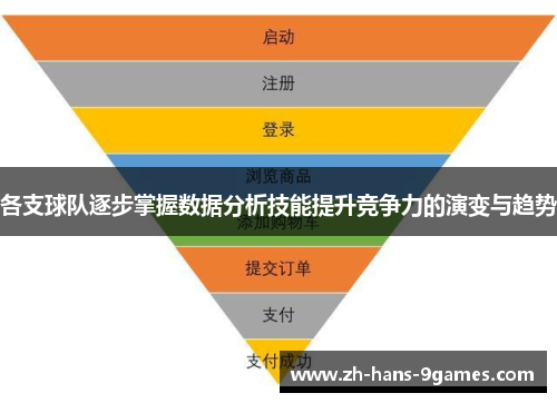 各支球队逐步掌握数据分析技能提升竞争力的演变与趋势