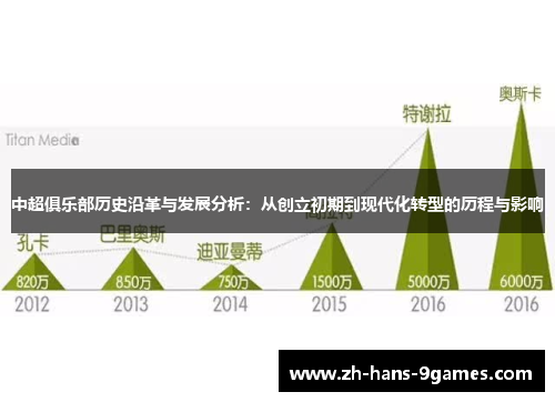 中超俱乐部历史沿革与发展分析：从创立初期到现代化转型的历程与影响