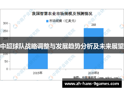 中超球队战略调整与发展趋势分析及未来展望