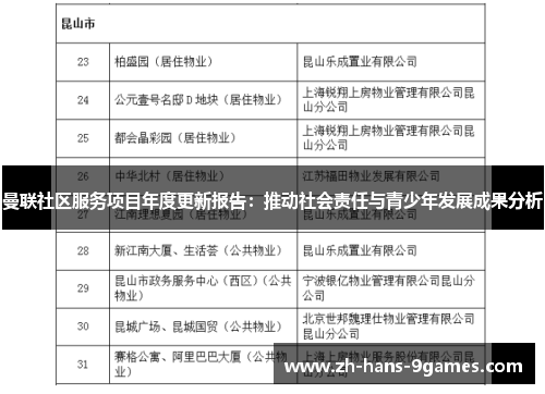 曼联社区服务项目年度更新报告：推动社会责任与青少年发展成果分析