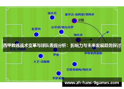 西甲教练战术变革与球队表现分析：影响力与未来发展趋势探讨