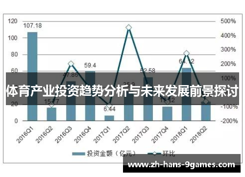 体育产业投资趋势分析与未来发展前景探讨