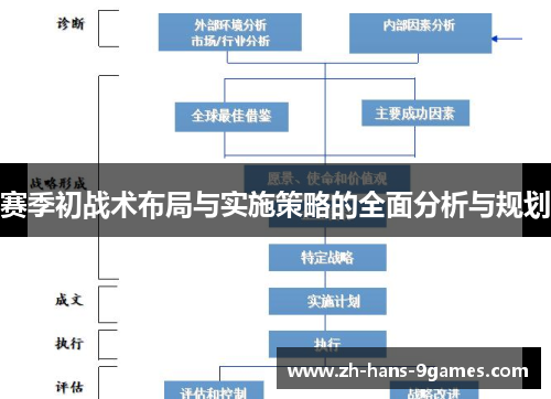 赛季初战术布局与实施策略的全面分析与规划