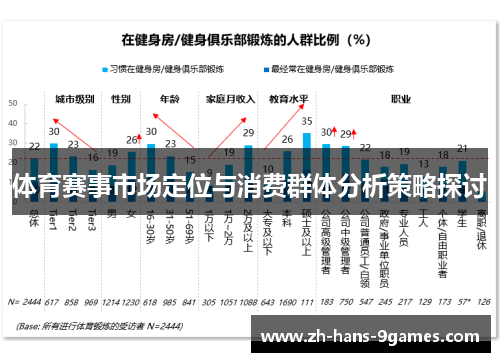 体育赛事市场定位与消费群体分析策略探讨