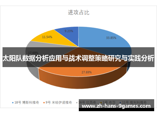 太阳队数据分析应用与战术调整策略研究与实践分析