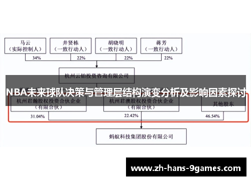 NBA未来球队决策与管理层结构演变分析及影响因素探讨