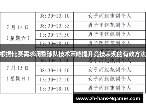 根据比赛需求调整球队技术策略提升竞技表现的有效方法