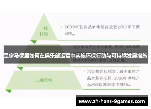 皇家马德里如何在俱乐部运营中实施环保行动与可持续发展措施