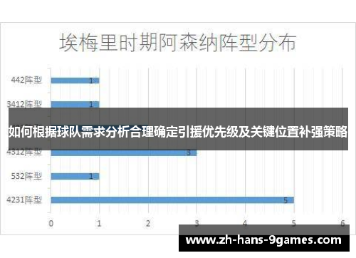 如何根据球队需求分析合理确定引援优先级及关键位置补强策略