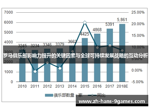 罗马俱乐部影响力提升的关键因素与全球可持续发展战略的互动分析