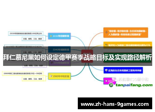 拜仁慕尼黑如何设定德甲赛季战略目标及实现路径解析