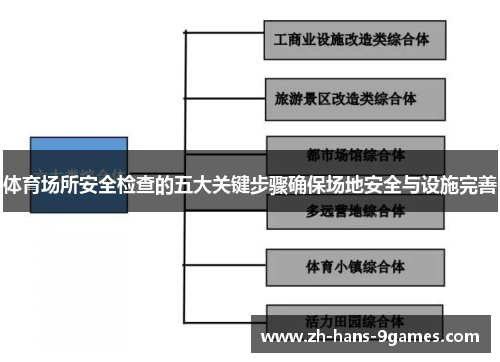 体育场所安全检查的五大关键步骤确保场地安全与设施完善