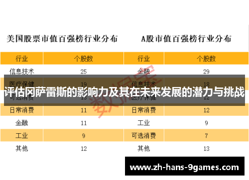 评估冈萨雷斯的影响力及其在未来发展的潜力与挑战