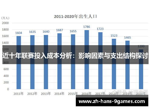 近十年联赛投入成本分析：影响因素与支出结构探讨