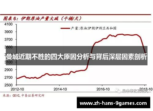 曼城近期不胜的四大原因分析与背后深层因素剖析
