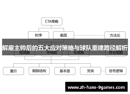解雇主帅后的五大应对策略与球队重建路径解析