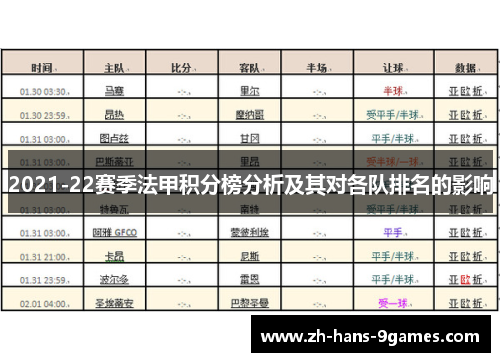 2021-22赛季法甲积分榜分析及其对各队排名的影响