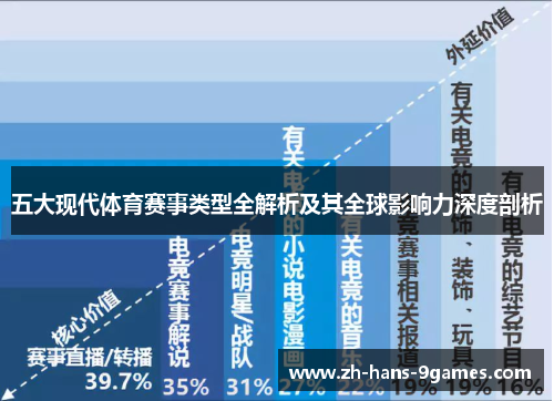 五大现代体育赛事类型全解析及其全球影响力深度剖析