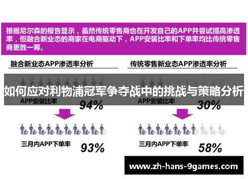如何应对利物浦冠军争夺战中的挑战与策略分析