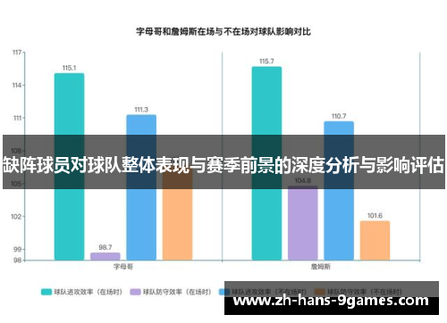 缺阵球员对球队整体表现与赛季前景的深度分析与影响评估