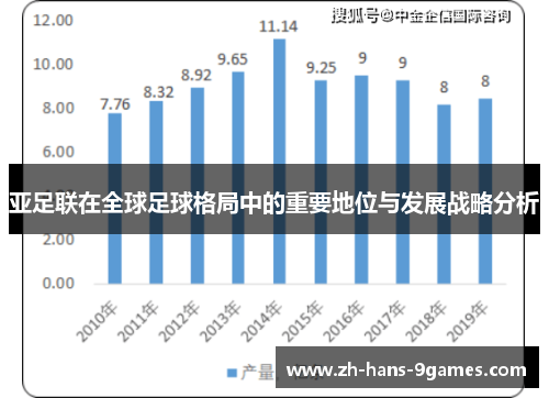 亚足联在全球足球格局中的重要地位与发展战略分析