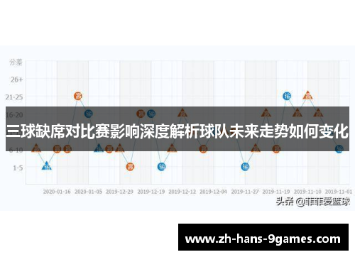三球缺席对比赛影响深度解析球队未来走势如何变化