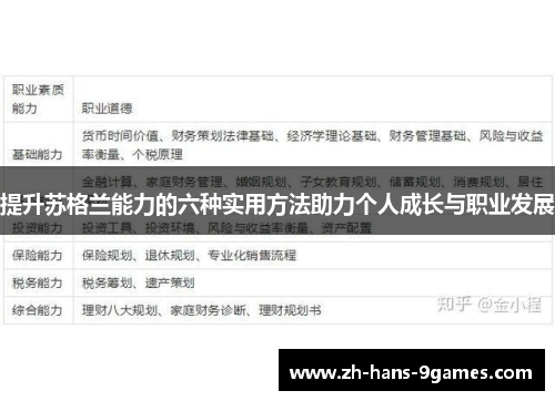 提升苏格兰能力的六种实用方法助力个人成长与职业发展