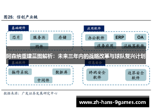 阿森纳重建蓝图解析：未来三年内的战略改革与球队复兴计划