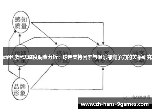 西甲球迷忠诚度调查分析:球迷支持因素与俱乐部竞争力的关系研究 西甲球迷忠诚度调查分析:球迷支持因素与俱乐部竞争力的关系研究