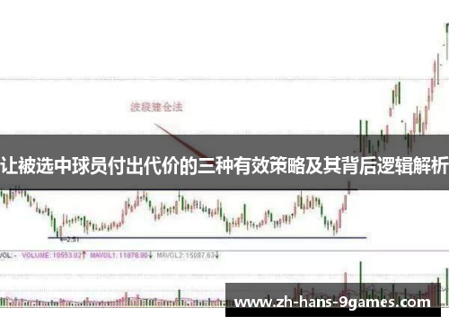 让被选中球员付出代价的三种有效策略及其背后逻辑解析 让被选中球员付出代价的三种有效策略及其背后逻辑解析