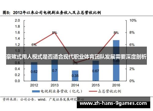 豪赌式用人模式是否适合现代职业体育团队发展需要深度剖析 豪赌式用人模式是否适合现代职业体育团队发展需要深度剖析