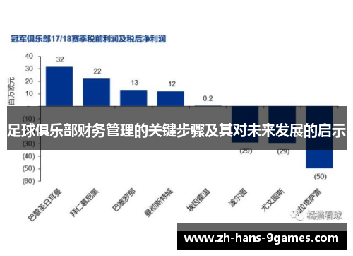 足球俱乐部财务管理的关键步骤及其对未来发展的启示