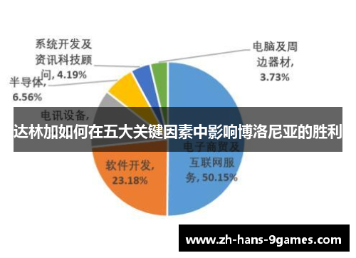 达林加如何在五大关键因素中影响博洛尼亚的胜利