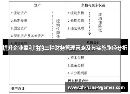 提升企业盈利性的三种财务管理策略及其实施路径分析