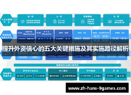 提升外资信心的五大关键措施及其实施路径解析