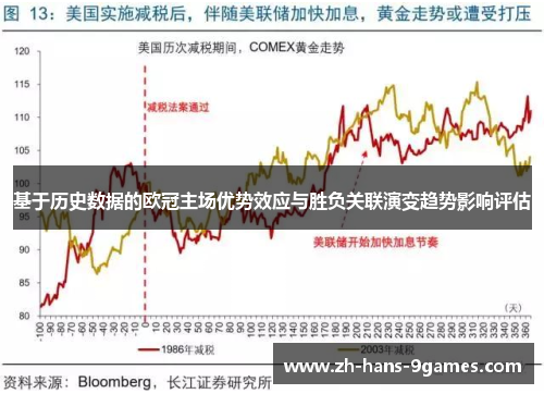 基于历史数据的欧冠主场优势效应与胜负关联演变趋势影响评估 基于历史数据的欧冠主场优势效应与胜负关联演变趋势影响评估