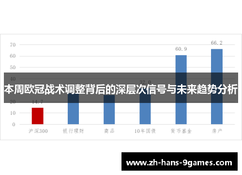 本周欧冠战术调整背后的深层次信号与未来趋势分析
