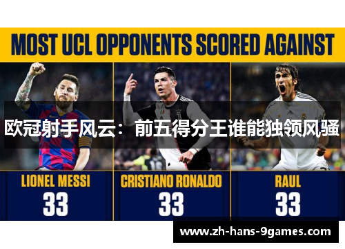 欧冠射手风云：前五得分王谁能独领风骚