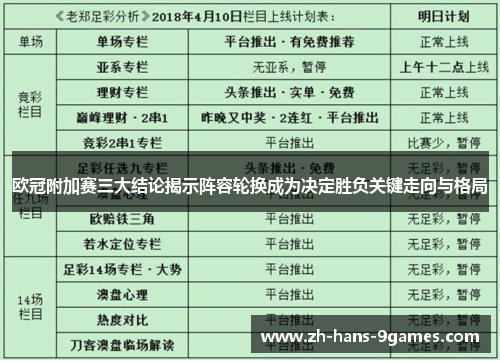 欧冠附加赛三大结论揭示阵容轮换成为决定胜负关键走向与格局
