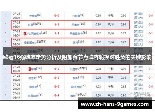 欧冠16强赔率走势分析及附加赛节点阵容轮换对胜负的关键影响