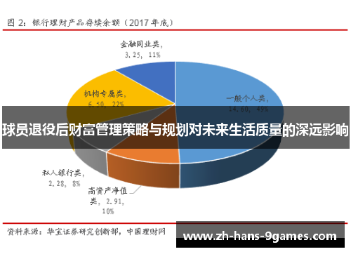 球员退役后财富管理策略与规划对未来生活质量的深远影响