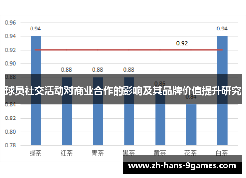 球员社交活动对商业合作的影响及其品牌价值提升研究